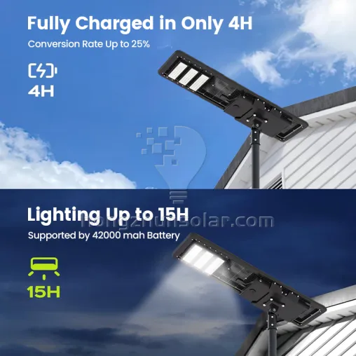 Aluminium à haute puissance IP65 étanche à LED intégré les lampes de rue solaires 50W ~ 500W Série d'éclairage de route extérieure