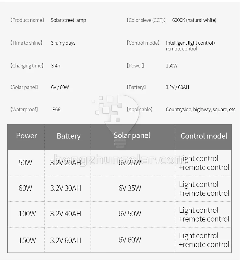 Éclairage de la route en aluminium en aluminium