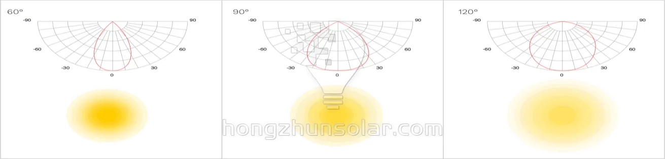 High Lumen High Bay Lampe Aluminium IP65 50W 100W 150W 200W 250W Atelier d'entrepôt de lampe industrielle UFO LED High Bay Light