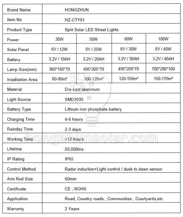 Ip65 Aluminum 100w-400w Waterproof Outdoor Remote Control Solar Led Street Light
