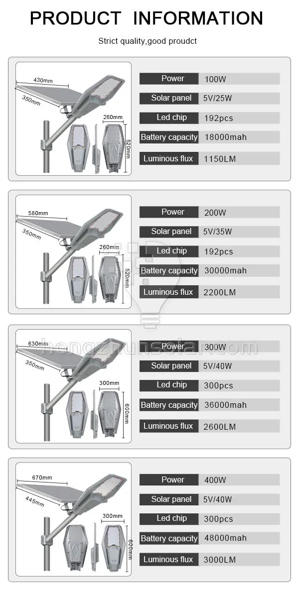 100W-600W Outdoor Aluminum Waterproof IP65 Solar Led Street Light