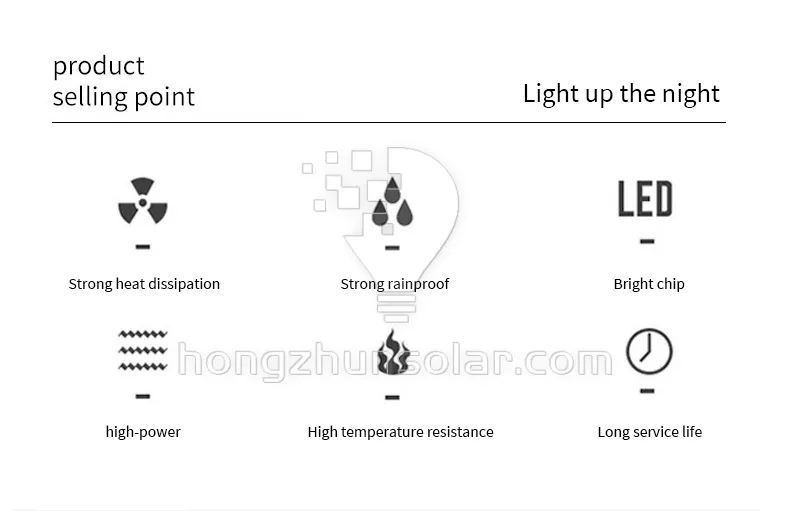 Le module imperméable extérieur en aluminium IP65 100w-300w 220v a mené des réverbères