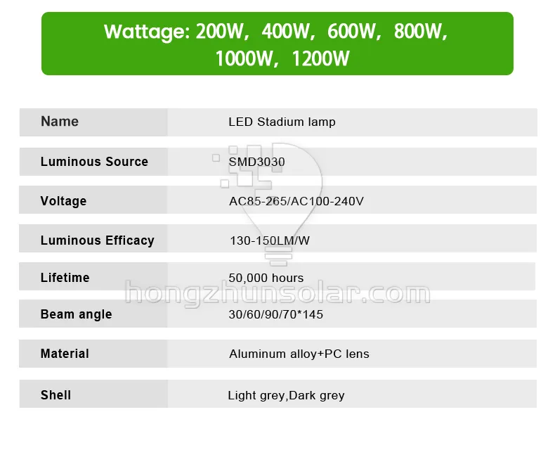 L'aluminium imperméable 200w-1200w d'entrepôt extérieur de stade de tunnel d'IP65 a mené la lumière d'inondation