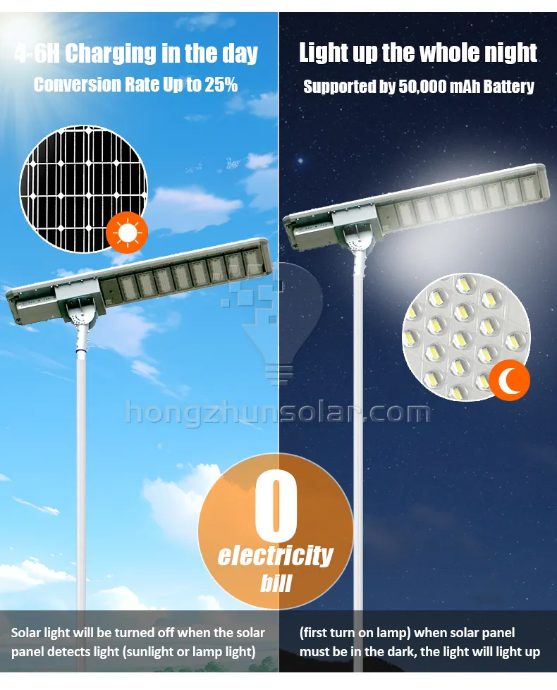 LED Solar Street Light
