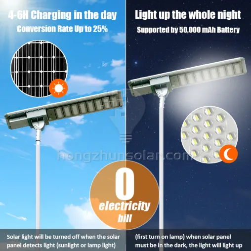 LED Solar Street Light