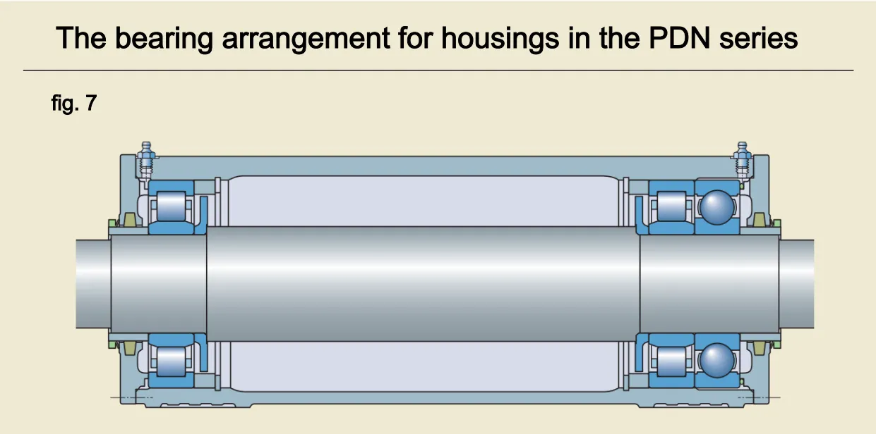 SKF Two-bearing housings