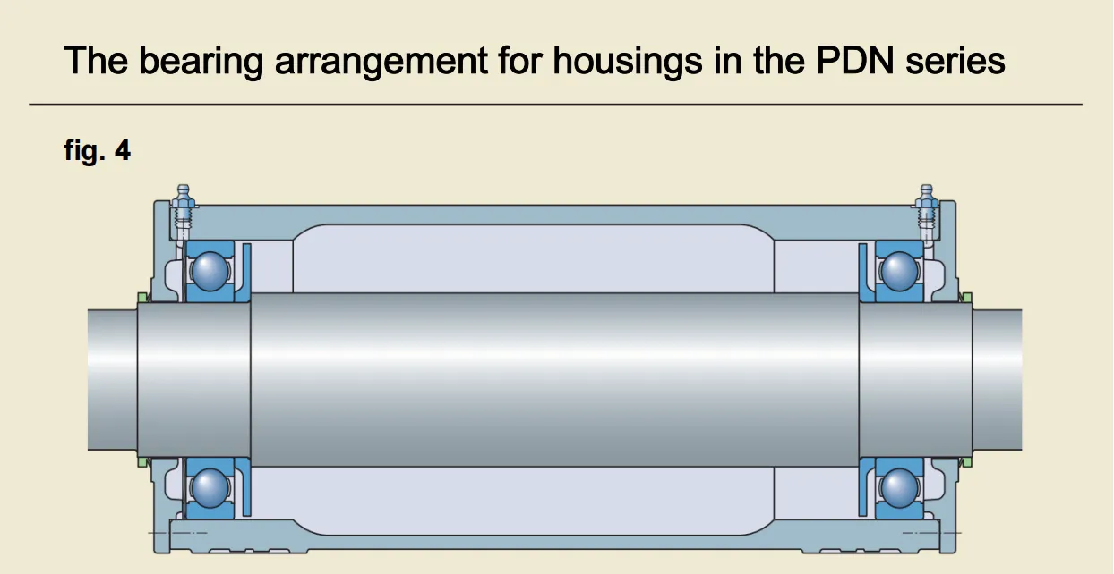 SKF Two-bearing housings