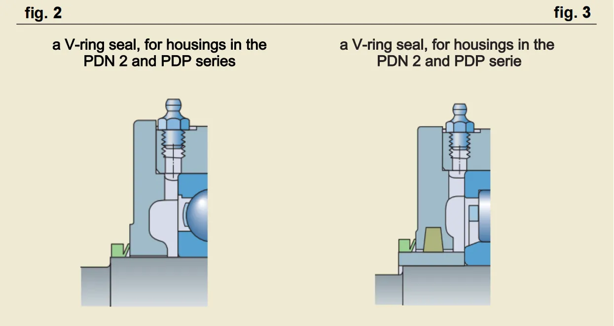 SKF Two-bearing housings