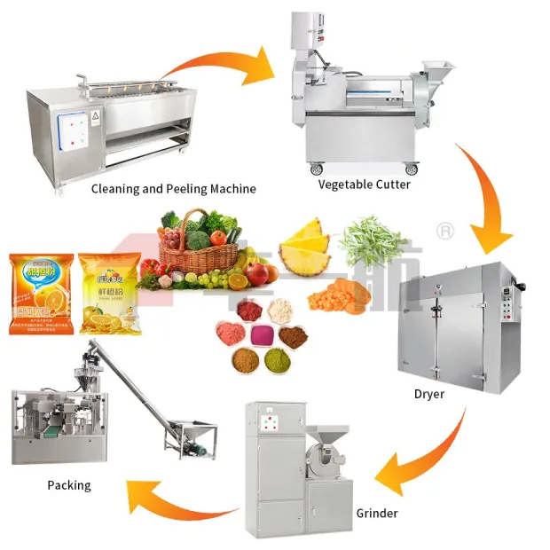 Fruit and Vegetable Processing Line