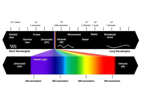 Whitening Principle of Optical Brightener