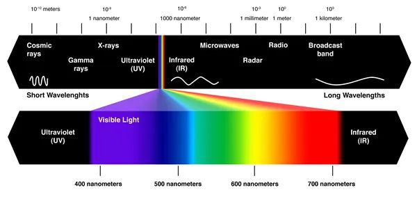 Whitening Principle of Optical Brightener