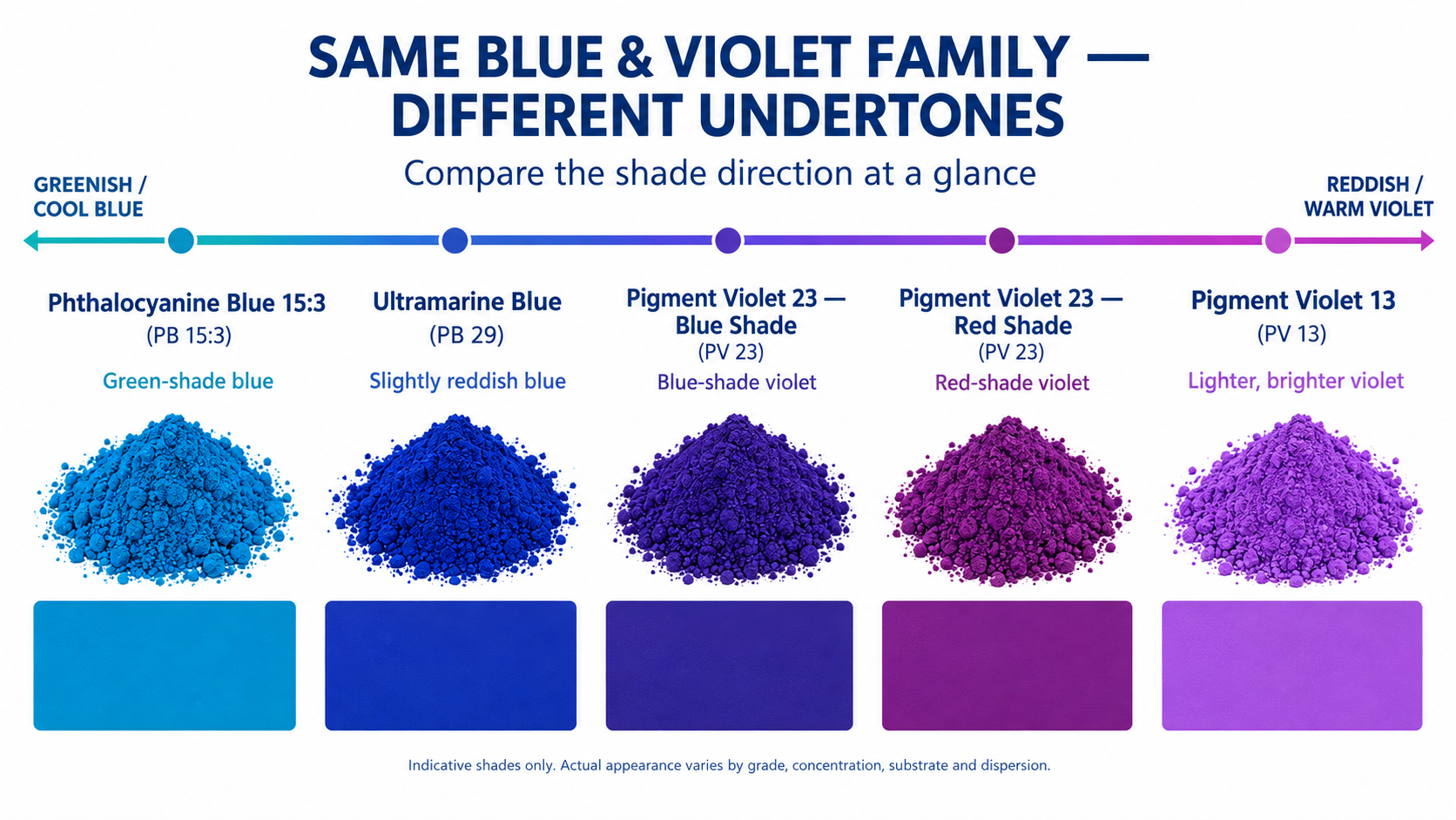 How to Select Blue-Violet Pigments and Dyes to Absorb Yellow Light and Adjust Color Tone