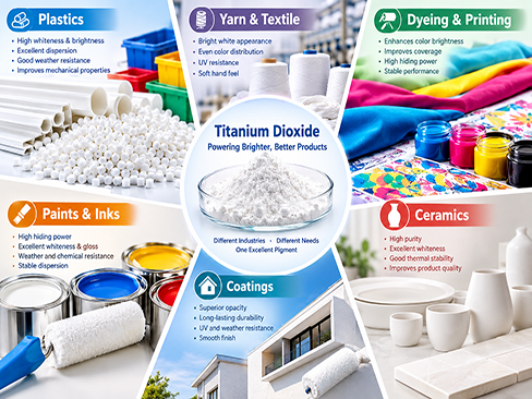 Which type of titanium dioxide is most suitable for the plastics, yarn, textile printing and dyeing, paint and ink, coatings, and ceramics industries?