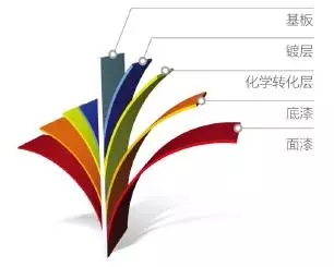 Color-coated panels that can take a bath by themselves - self-cleaning color-coated panels