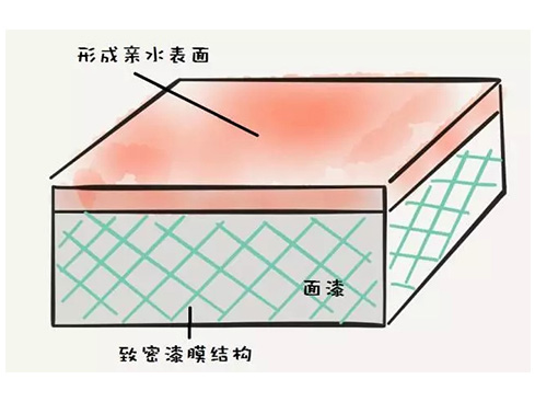 Color-coated panels that can take a bath by themselves - self-cleaning color-coated panels
