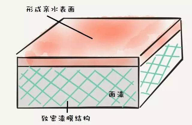 Color-coated panels that can take a bath by themselves - self-cleaning color-coated panels
