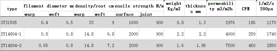 Droogstof voor de papier- en houtindustrie