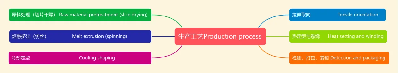 Monofilamento di nylon