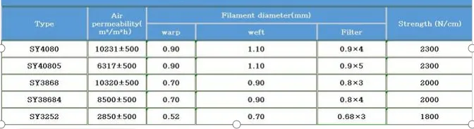 Dubbel nätmaskinstyg