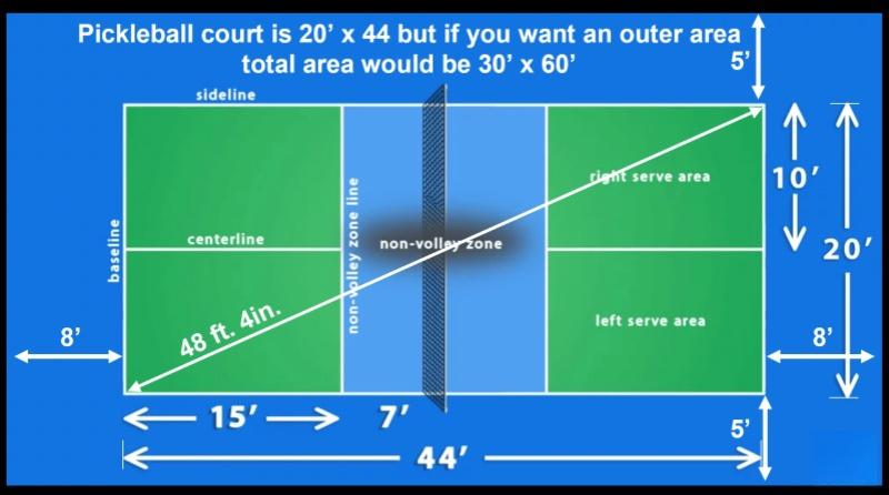Smy Tennis – Professional Pickleball Court Construction & Equipment Supplier