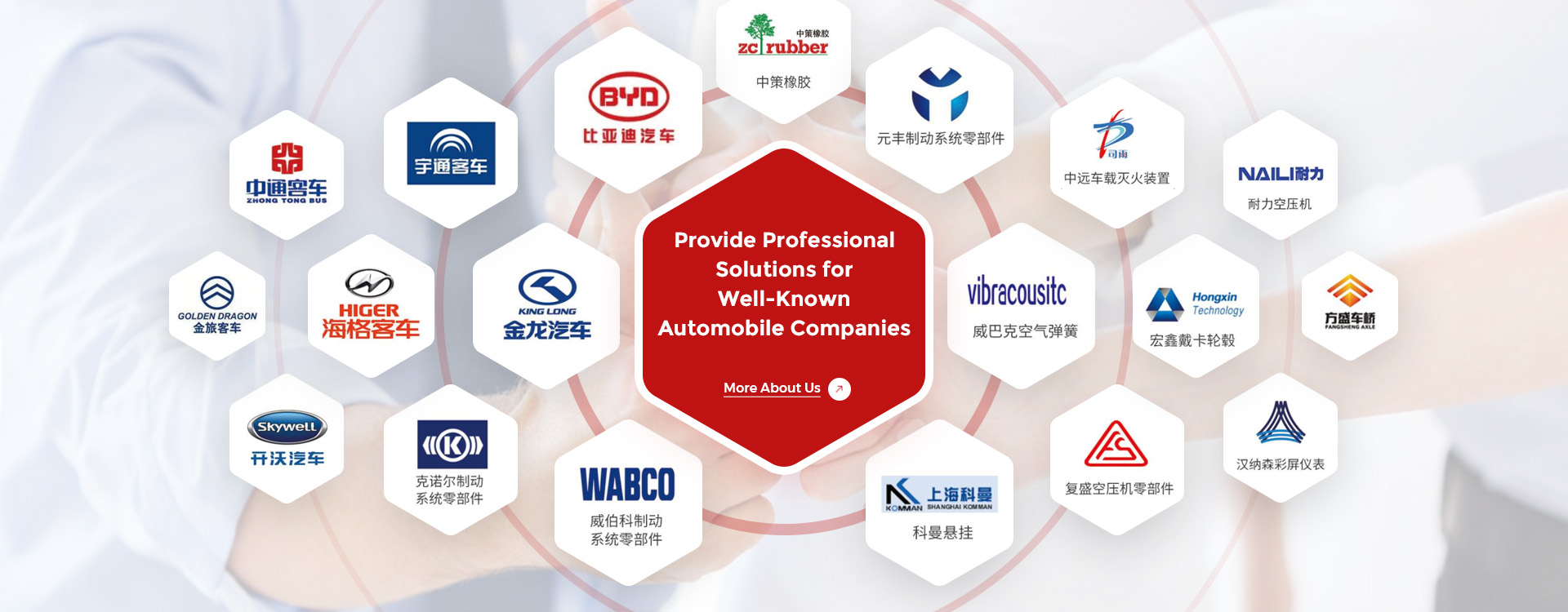 为知名汽车企业提供专业解决方案