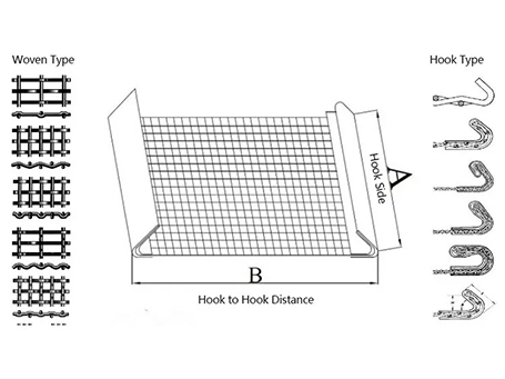 How to select the right vibrating screen mesh？