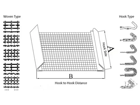 How to select the right vibrating screen mesh？