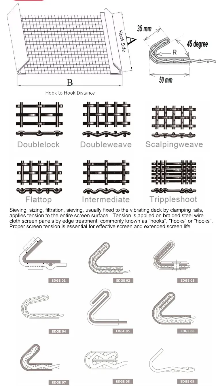 How to select the right vibrating screen mesh？