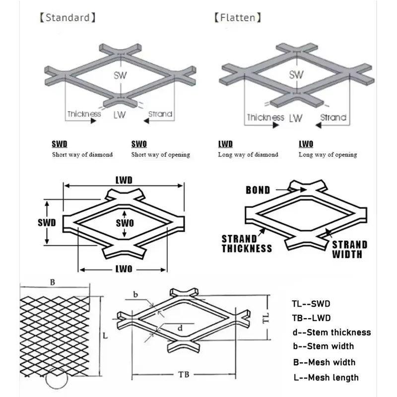 Standard Expanded Metal – Anti-Skid, Rigid & Cost-Effective