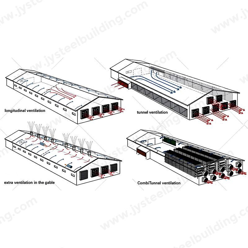 Magas szilárdságú acél juhászkód.