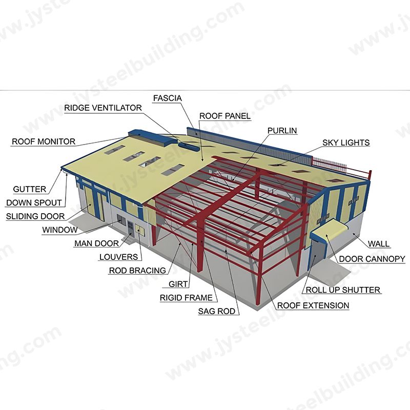 Аж үйлдвэрийн ган бүтцийн үйлдвэрийн барилгын үйлдвэрлэгч