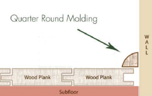 Buying Flooring Accessories from Zhida