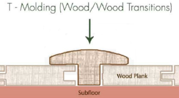 Buying Flooring Accessories from Zhida