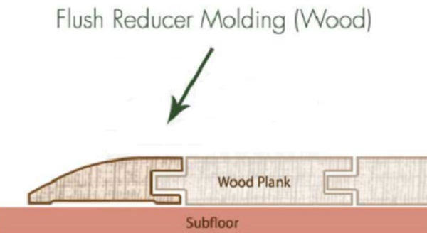Buying Flooring Accessories from Zhida