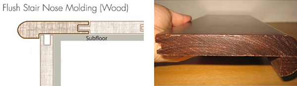 Buying Flooring Accessories from Zhida