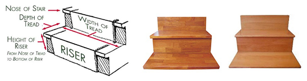 Buying Flooring Accessories from Zhida