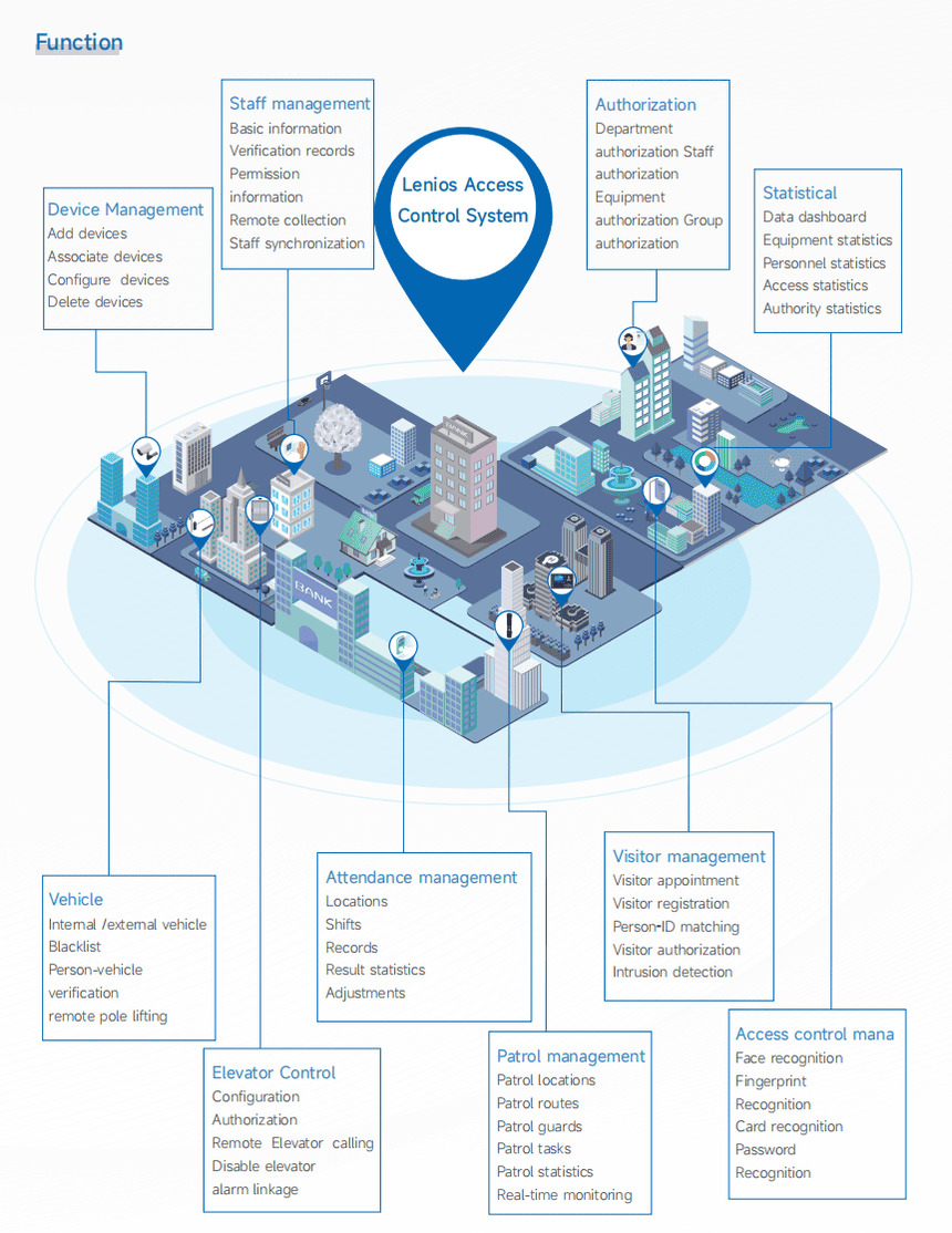 Access Control System | Smart Biometric&RFID Access Solutions
