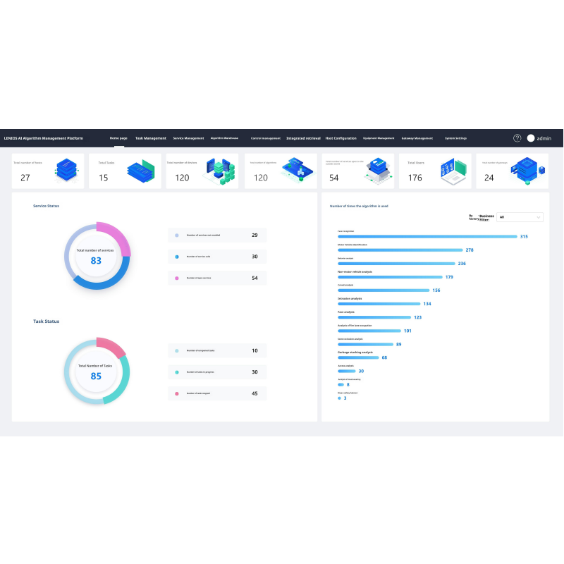 Management Algorithm Ai AI Algorithm Platform for Business Growth | Tailored Solutions