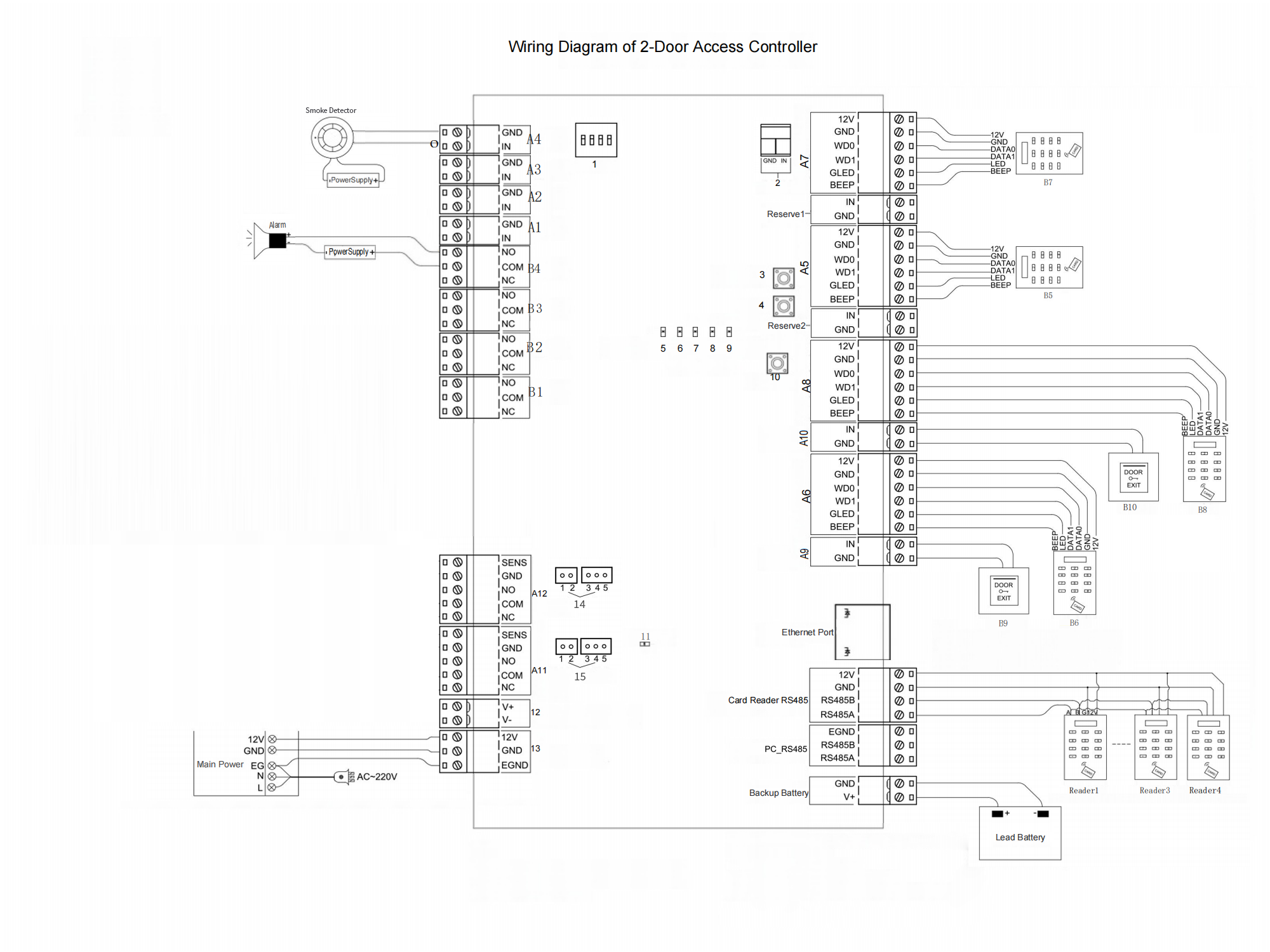Access Control Panel Design Access Controller Panel Supplier | Door Access Control Systems