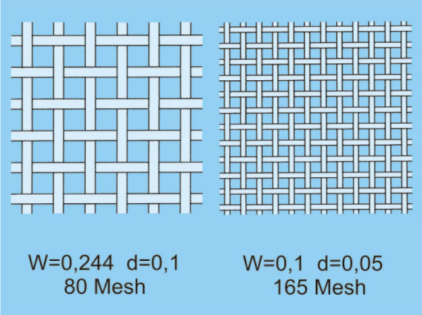 Mesh Count 10 In Do You Know How To Choose The Right Mesh Count?