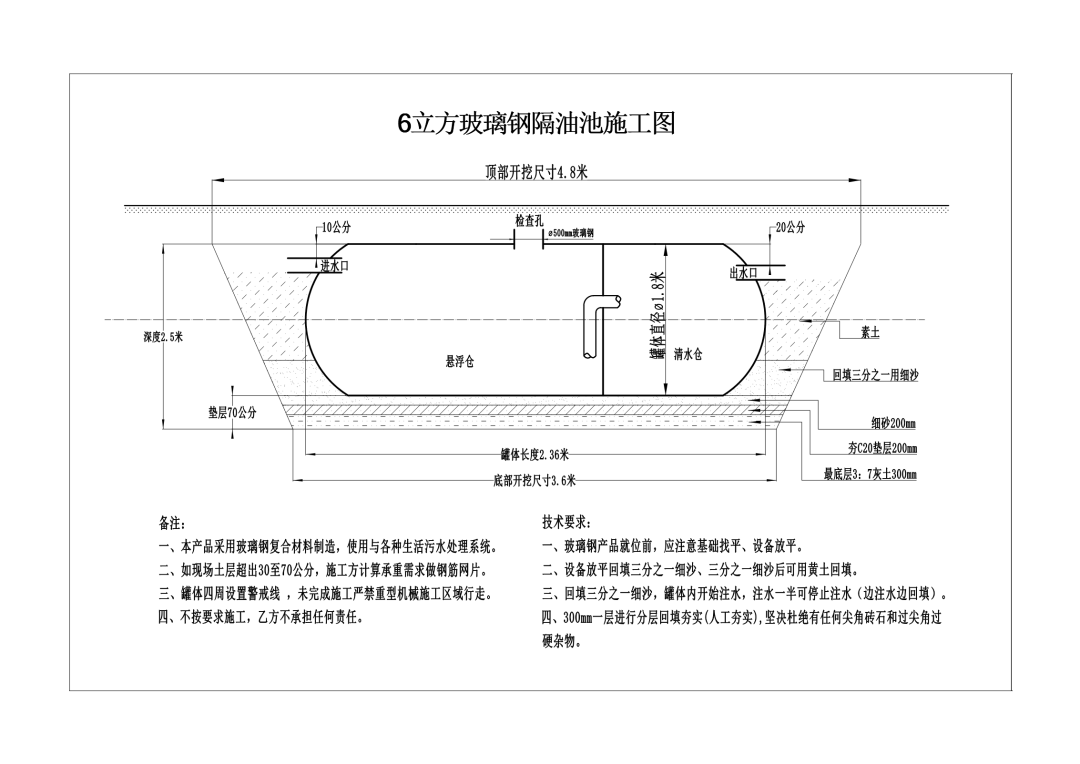 Fiberglass fiber reinforced plastic grease trap principle