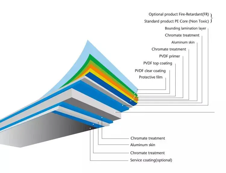 Pvdf R Panel Coating pvdf aluminum composite panels,aluminium pvdf,pvdf aluminium cladding