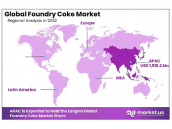 Foundry coke market size is expected to grow at a rate of 3.4%