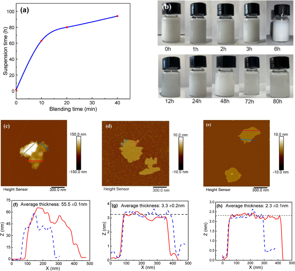 Shenyang Jusheng New Material Technology Co., Ltd: Boron Nitride Nanosheets Enhanced Asphalt Polyurea Coating, New Breakthrough in Multi-scenario Harsh Environment Protection