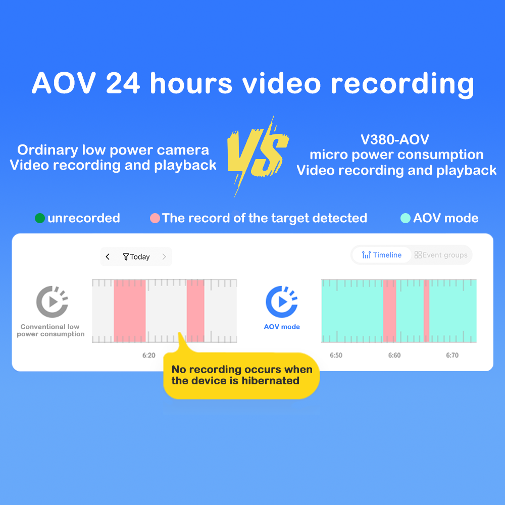 Daul Lens A0V 4G Solar Camera