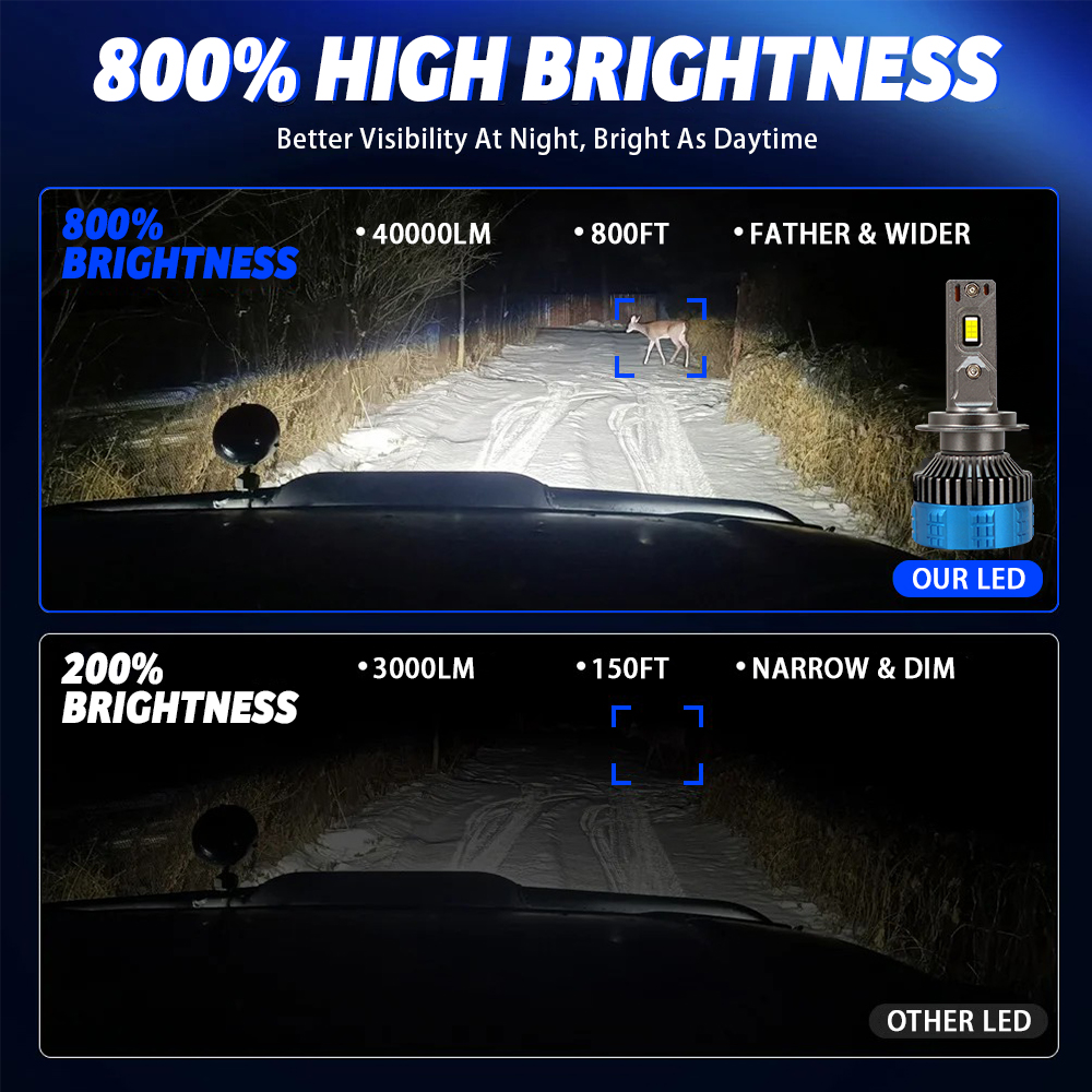 H11 LED Headlight Bulbs | B2B Wholesale