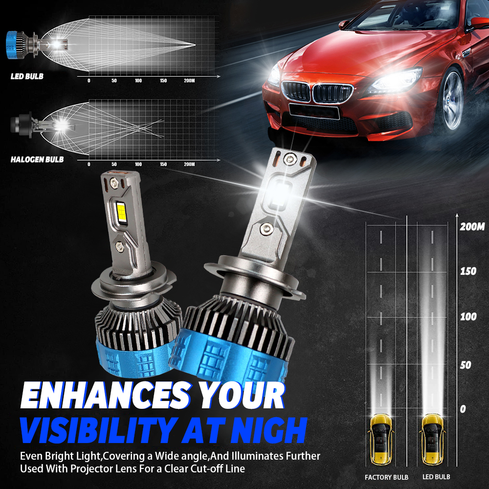 H11 LED Headlight Bulbs | B2B Wholesale