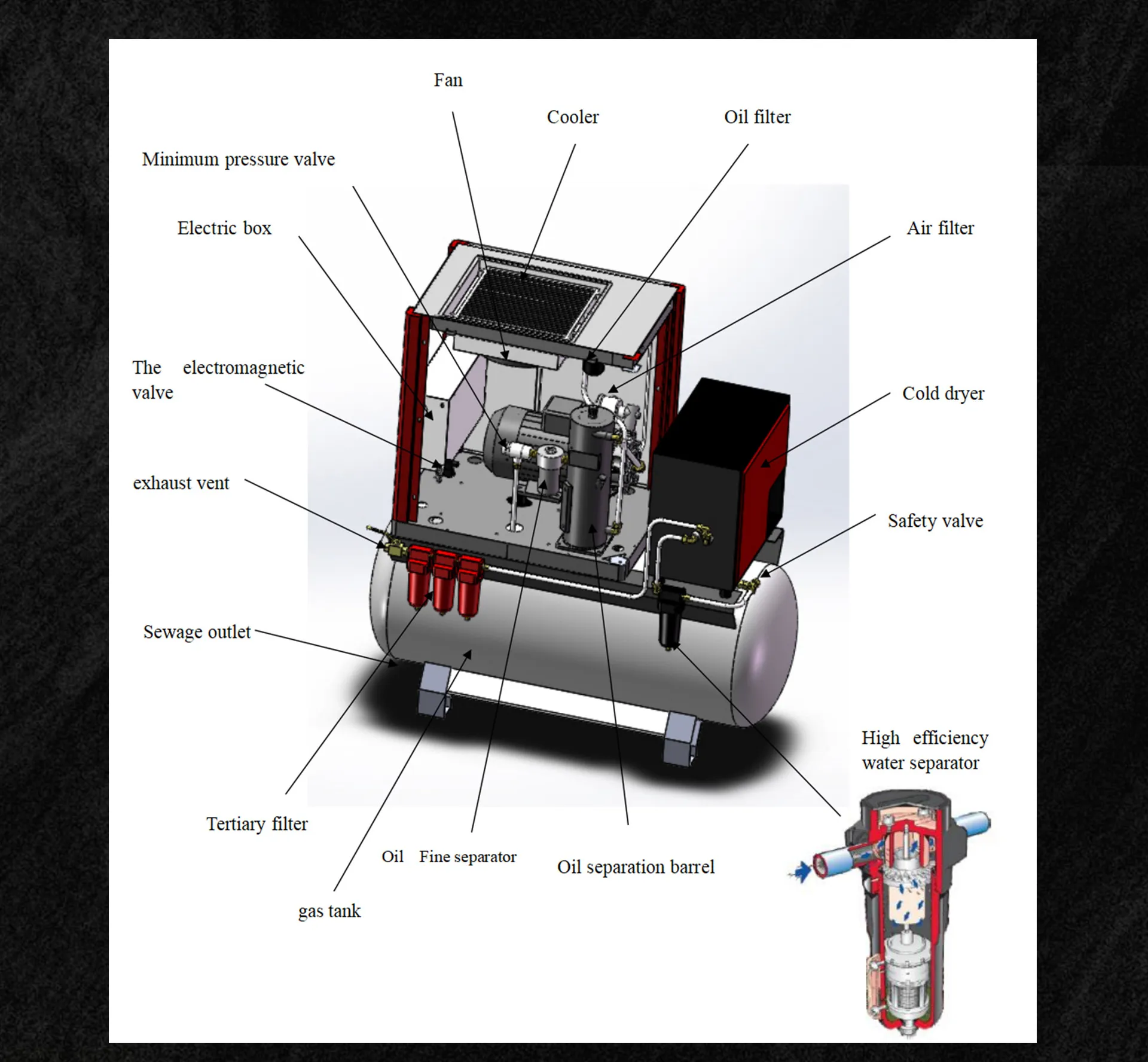 Air compressor