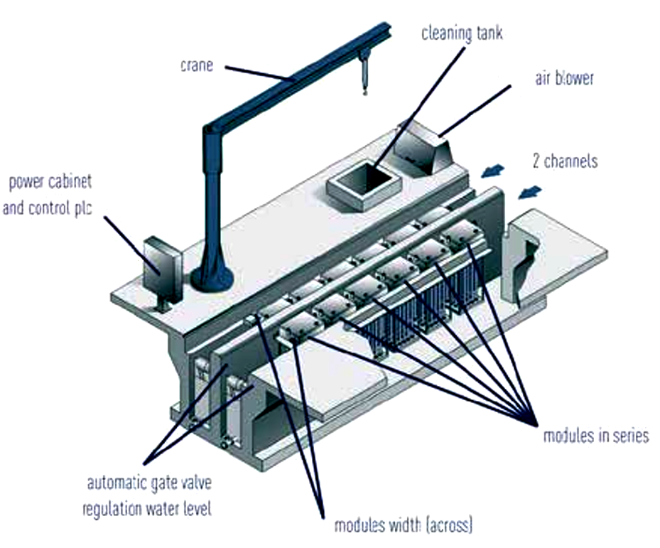 Vertical Series Open Channel UV System