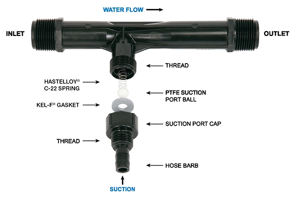Venturi ozone injector